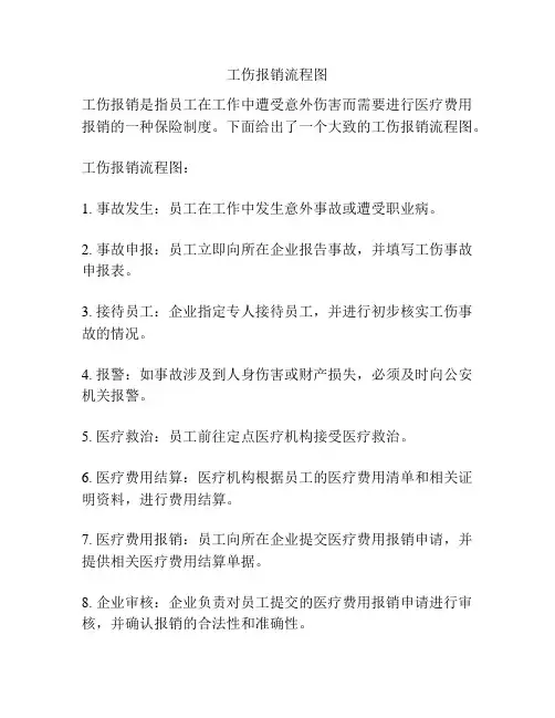 工伤报销流程图