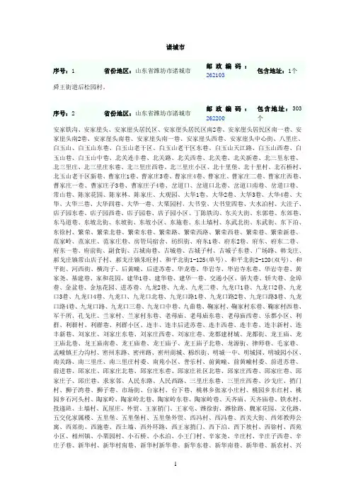 诸城市邮编