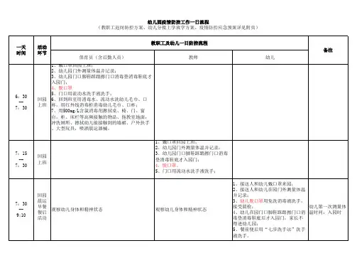 幼儿园疫情防控工作一日流程