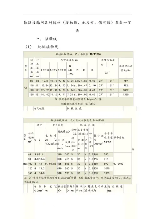 铁路接触网各种线材(接触线、承力索、供电线)参数一览表13105