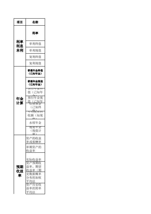 2014年财务会计(财管部分)公式汇总大全