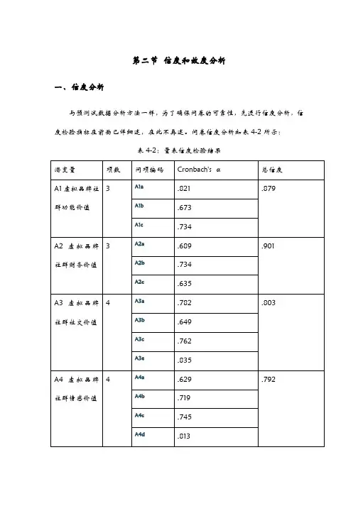 前测数据分析--信度和效度分析