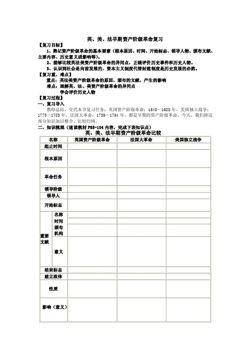 英美法早期资产阶级革命比较（表格）
