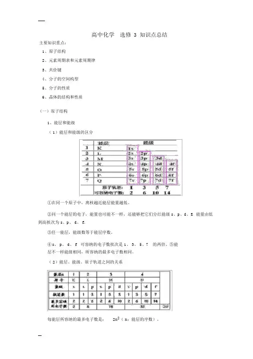 高中化学选修3物质结构与性质全册知识点总结