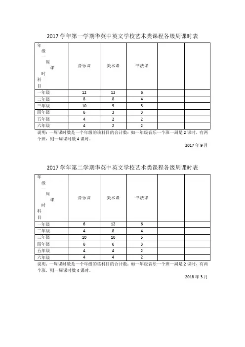 近三学年学校艺术类课程各级周课时表