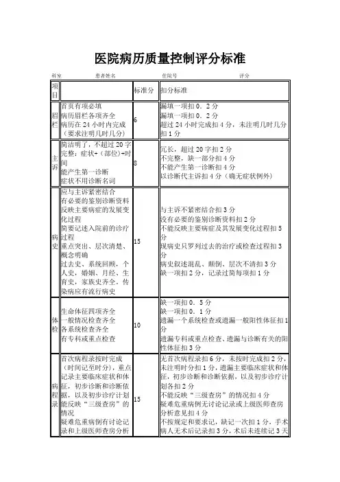 病历质量控制评分标准