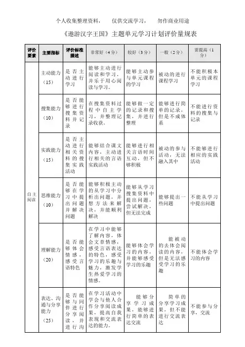 《遨游汉字王国》主题单元学习评价量规