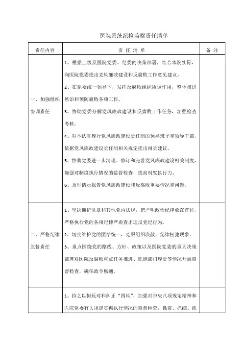 【责任清单】医院系统纪检监察责任清单