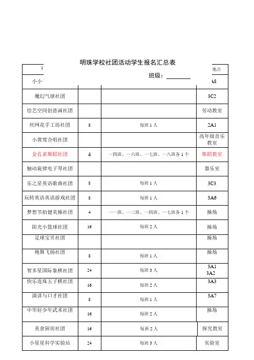 社团班级报名汇总表