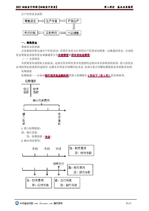 F247初级会计实务讲义-kjsw_yx_fyz_jy0201
