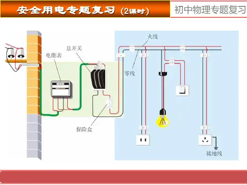 初中物理安全用电专题复习课件
