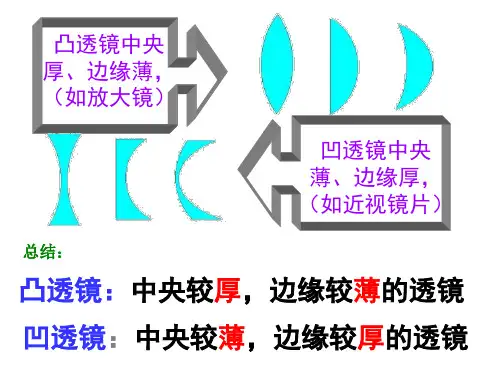 物理凸透镜成像原理课件