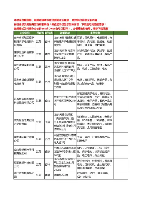 新版江苏省数码电池工商企业公司商家名录名单联系方式大全87家