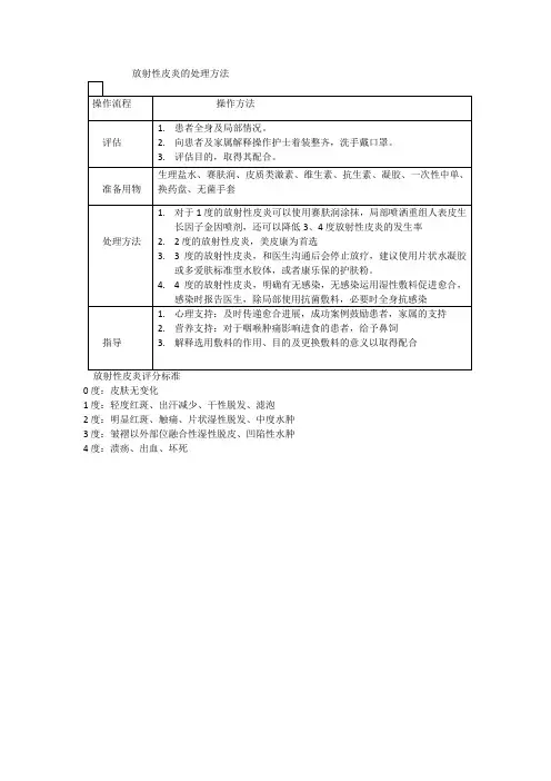 放射性皮炎的处理方法