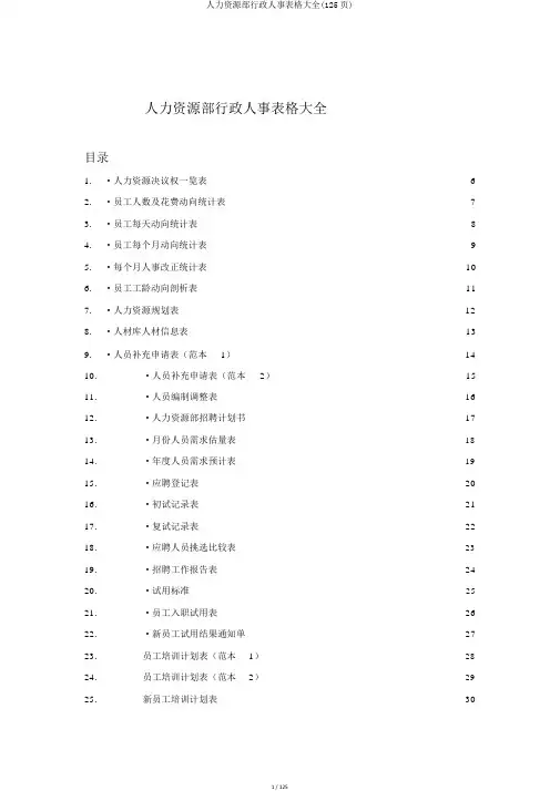 人力资源部行政人事表格大全(125页)