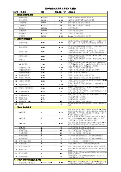智能家居系统工程预算定额表0917