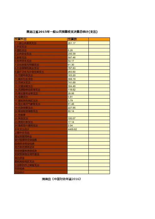 中国财政年鉴2016数据：黑龙江省2015年一般公共预算收支决算总统计(支出)