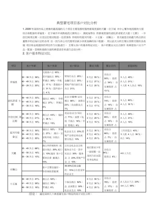 深圳典型豪宅客户研究
