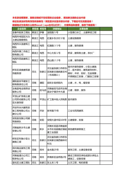 新版全国土建工商企业公司商家名录名单联系方式大全60家