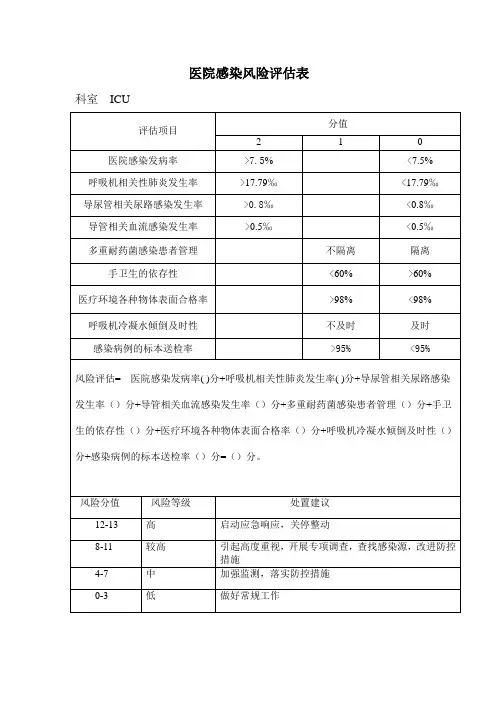 医院感染风险评估表