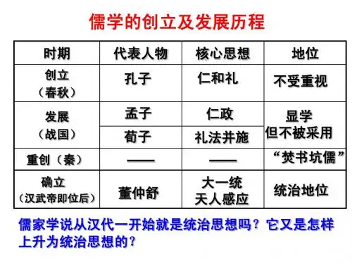 3 汉代的思想大一统