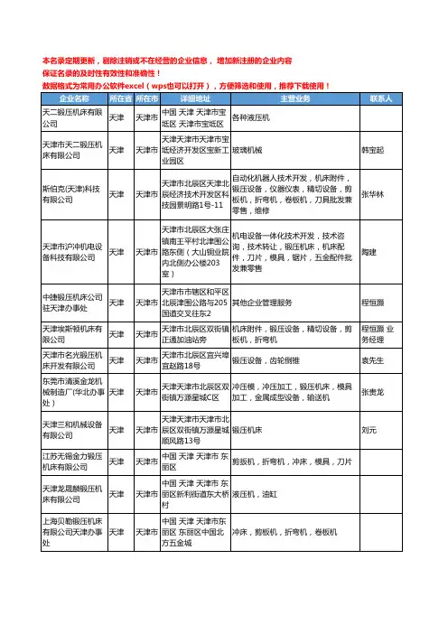 2020新版天津市锻压机床工商企业公司名录名单黄页大全36家