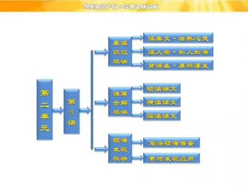 《寂静的春天(节选)》课件1-优质公开课-粤教版-必修3-精品PPT