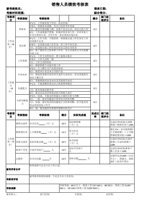 销售部KPI绩效考核表