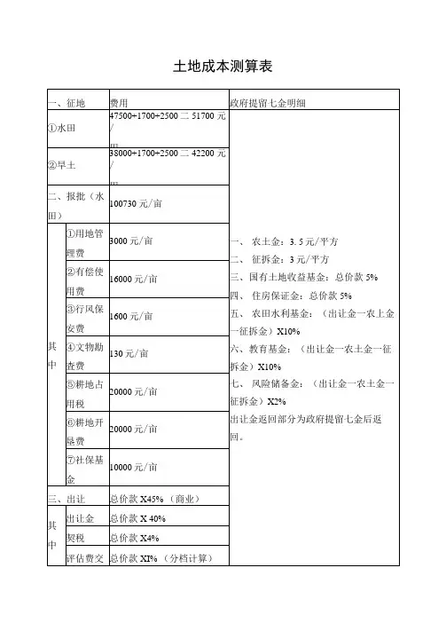 土地成本测算表
