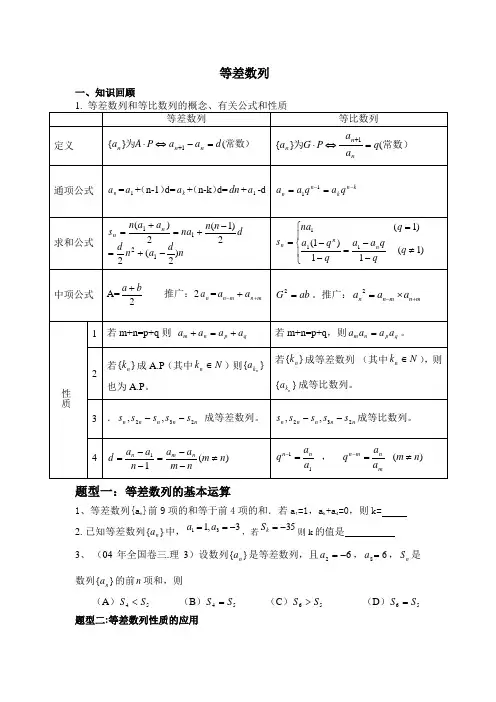 等差数列知识点题型总结