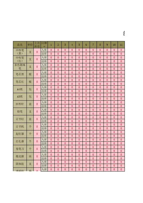 每日出入库登记表 办公用品 