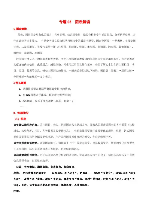 专题03 图表解读-备战2022年中考语文综合性学习高频考点精准突破