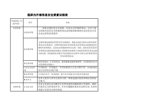 ISO27000：2013组织内外部环境要素识别表