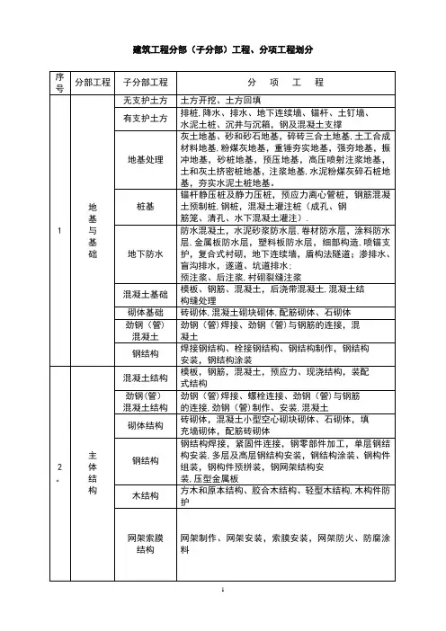 建筑消防工程分部(子分部)、分项划分表