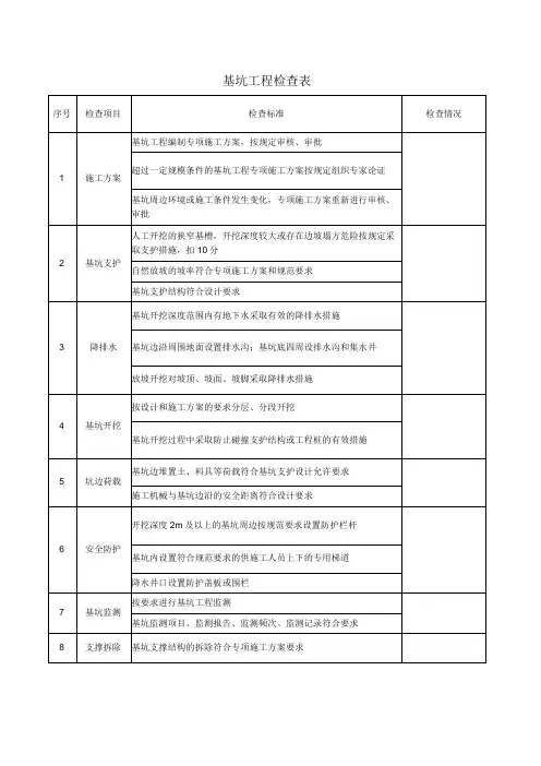 基坑工程检查表