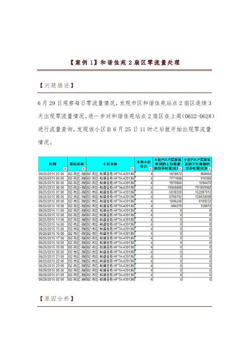 4G网络覆盖优化典型案例汇编(LTE)