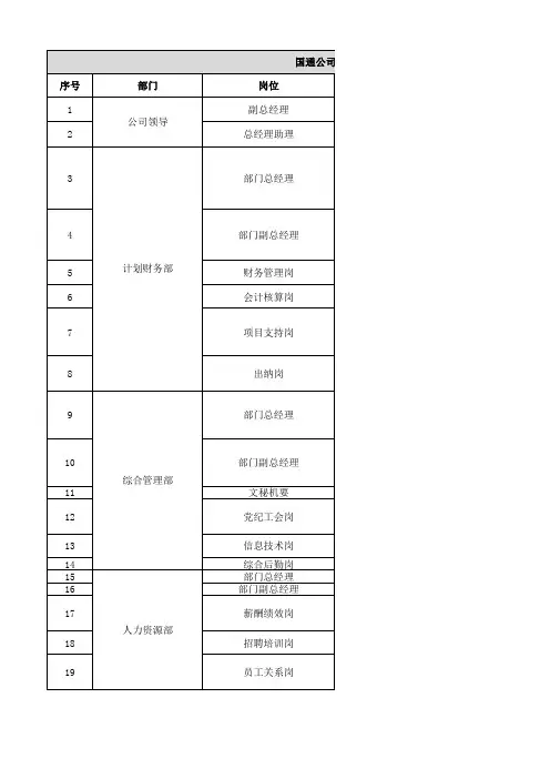 资产管理公司岗位设置及职责