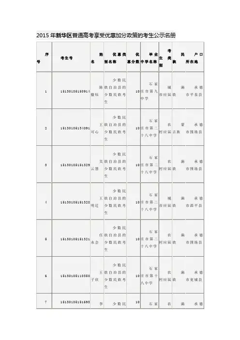 2015年石家庄新华区普通高考享受优惠加分政策的考生公示名册