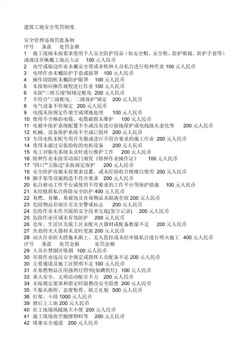 建筑工地安全罚款通知单