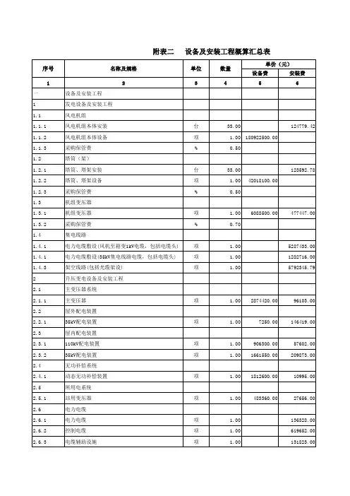 风电场总投资汇总概算表