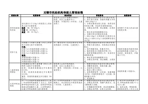 托幼机构体弱儿标准