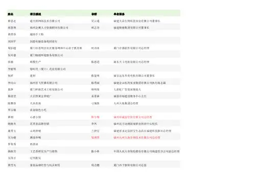 ybc创业导师