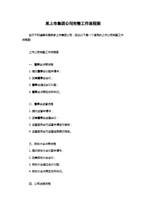 某上市集团公司完整工作流程图