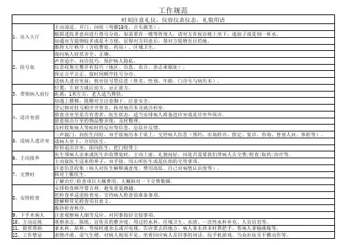 导医工作标准