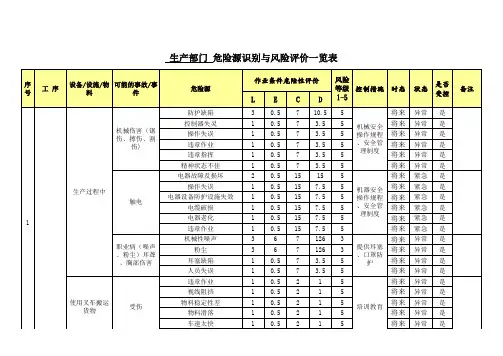 生产部门危险源识别与风险评价一览表 version 