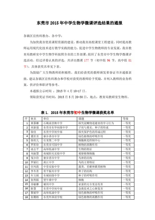 东莞市2015年中学生物学微课评选结果的通报