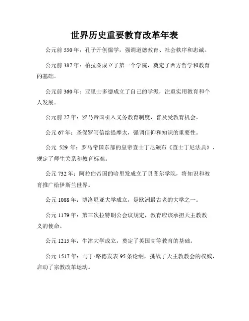 世界历史重要教育改革年表