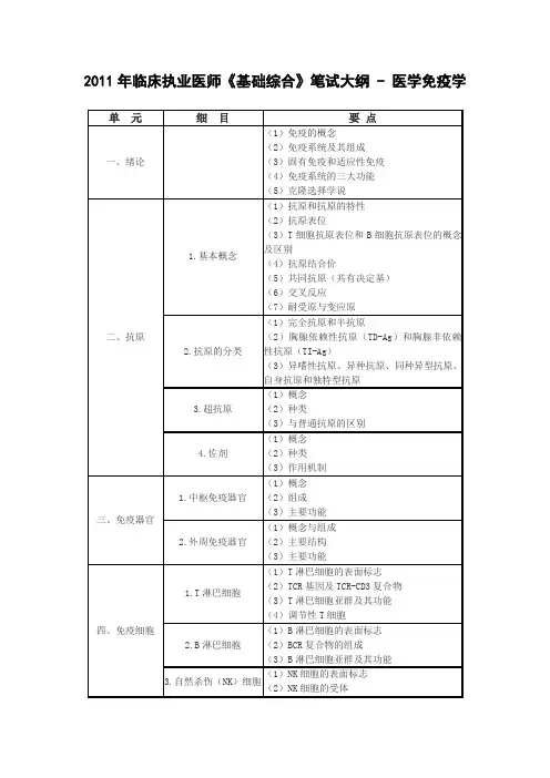 2011年临床执业医师《基础综合》笔试大纲 - 医学免疫学.doc