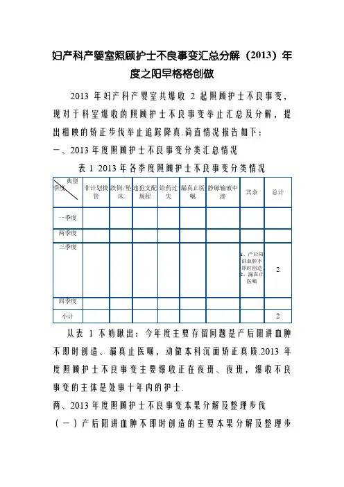 科室护理不良事件汇总分析模板()
