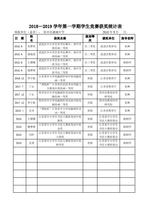2018—2019学年第一学期学生竞赛获奖统计表